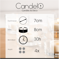 Candelo 4er Set Hochwertige Geburtstagskerzen im Glas Ambiente – Happy Birthday Kerze – 8 x 7cm - 30 Std Brenndauer – Windlicht ohne Duft – Glaskerze